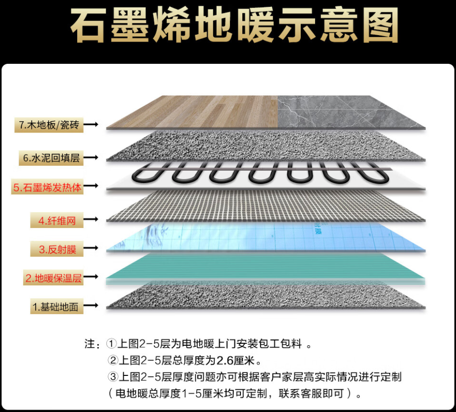 诸暨 石墨烯电地暖公司哪家好？施工质量核心标准